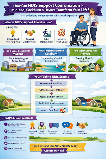 NDIS Support Coordination Cockburn 