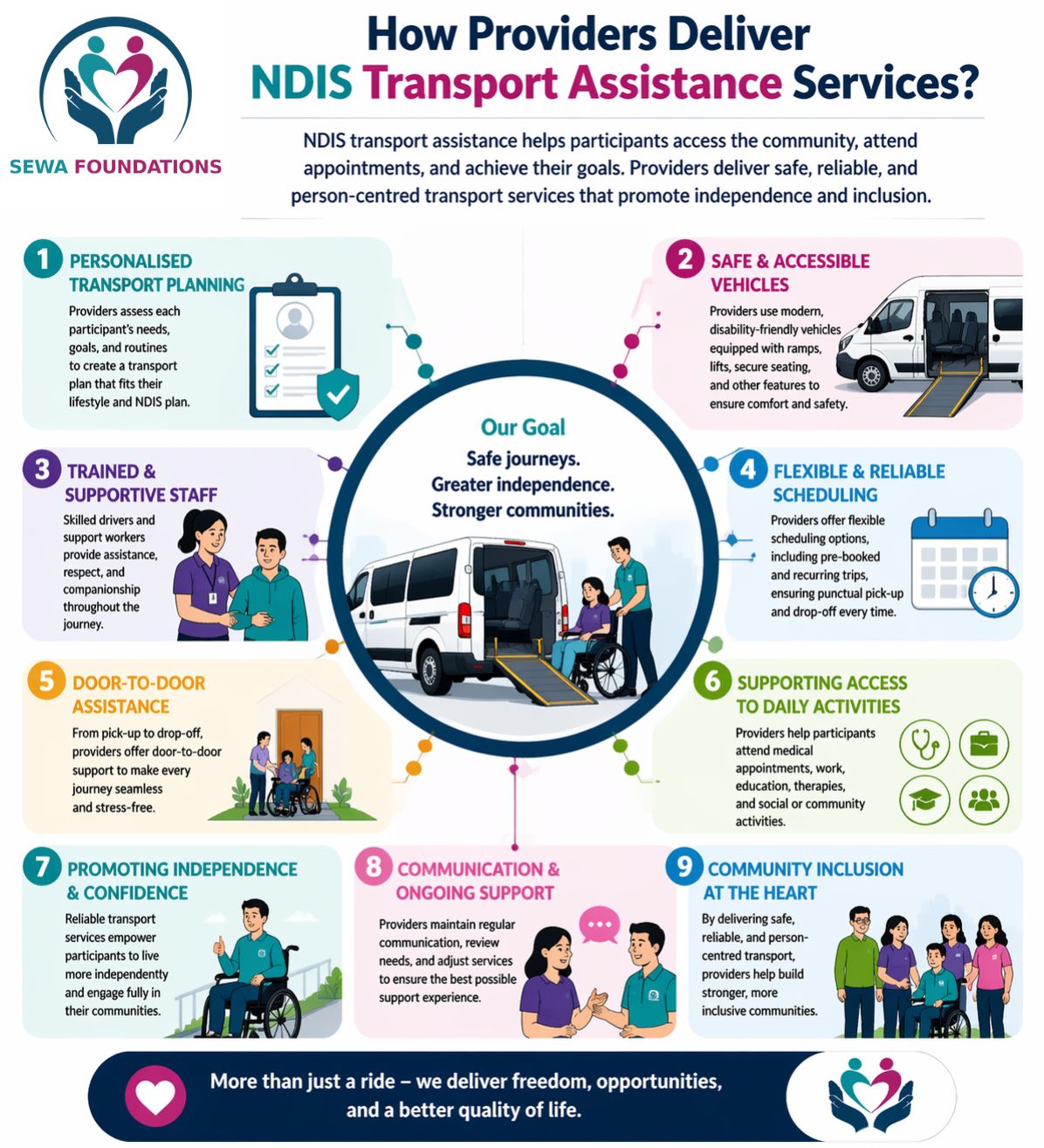 NDIS Transport Assistance Haynes
